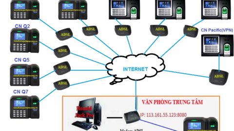 Máy chấm công vân tay kết nối 3G của hãng ronald jack